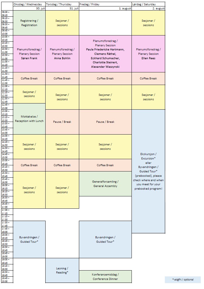 programme overview